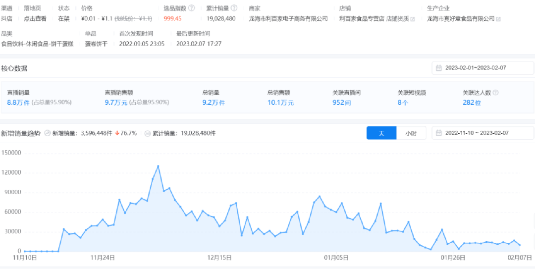 25357字长文,不同直播玩法选品方法论