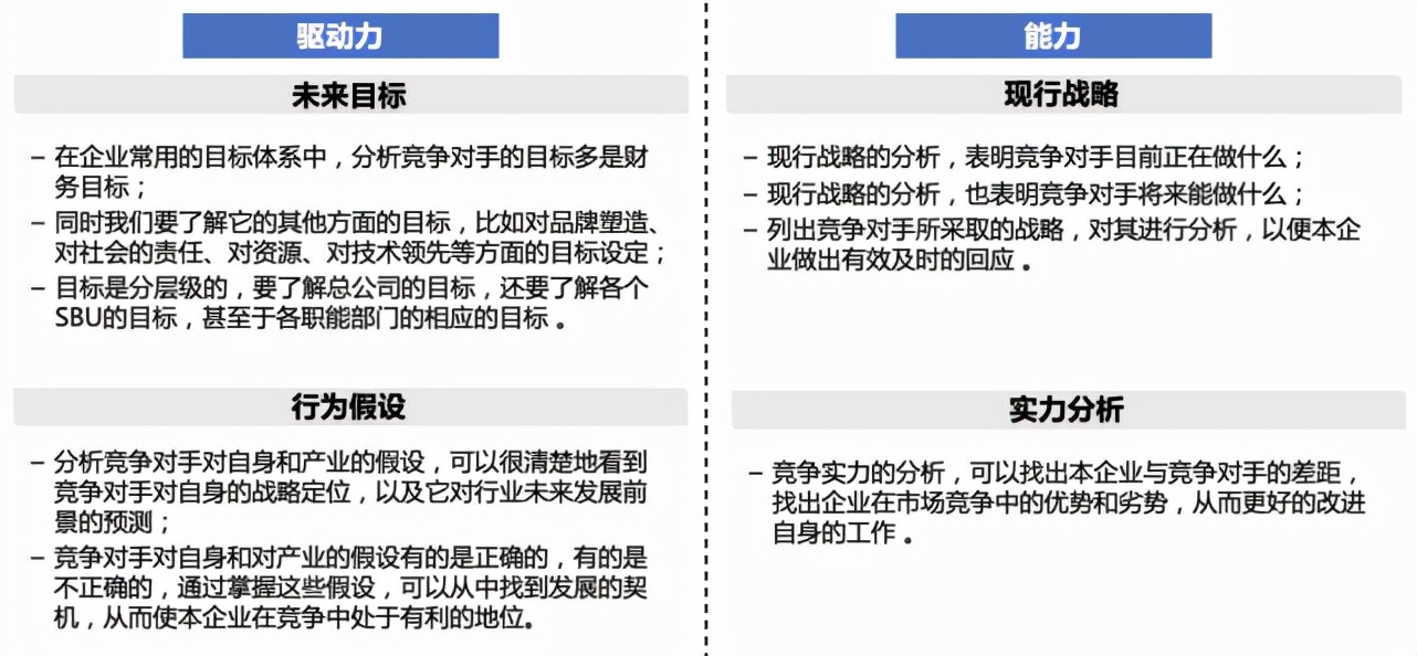 竞争对手分析,看这篇文章就够了