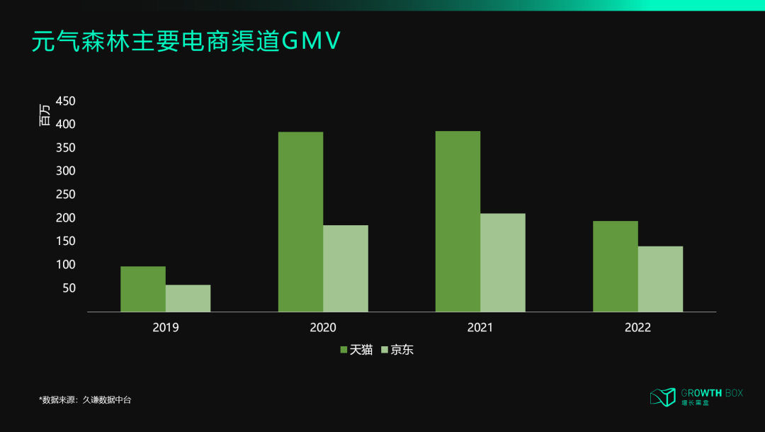 深度复盘:那些曾在618一鸣惊人的新品牌,今天过得怎么样?