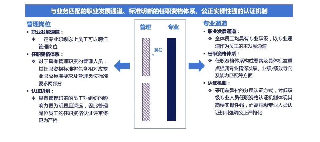 人家叫做职业生涯规划,你那只能是画饼充饥