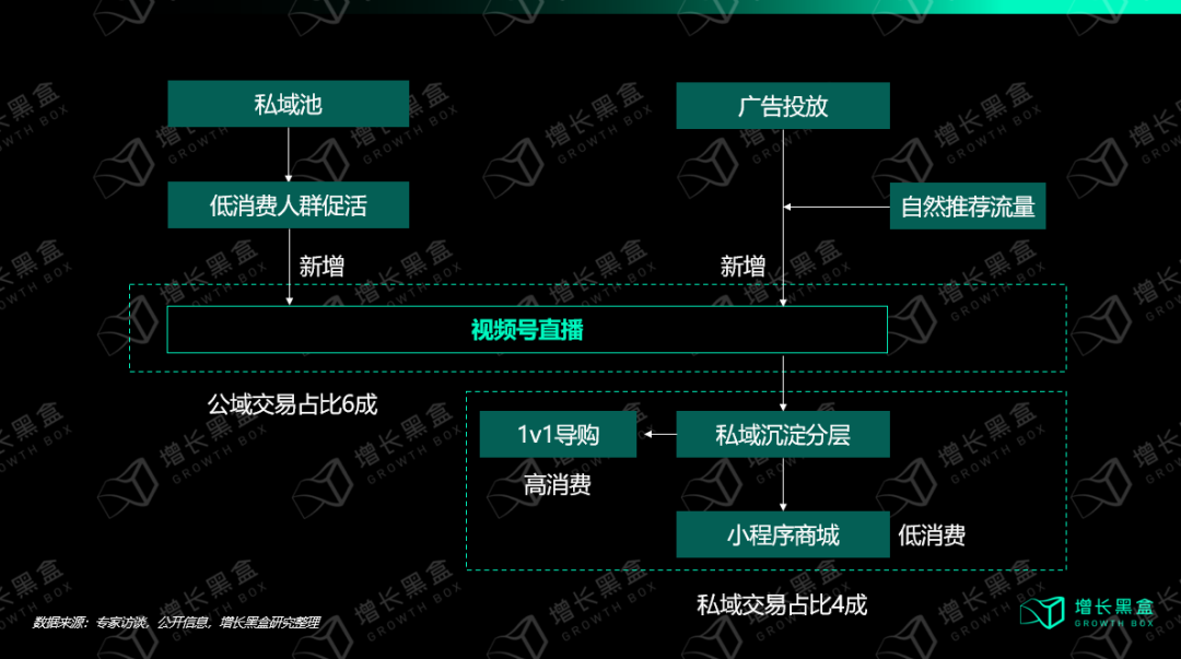 从入局到破局：商家怎样挖掘视频号的新增量？