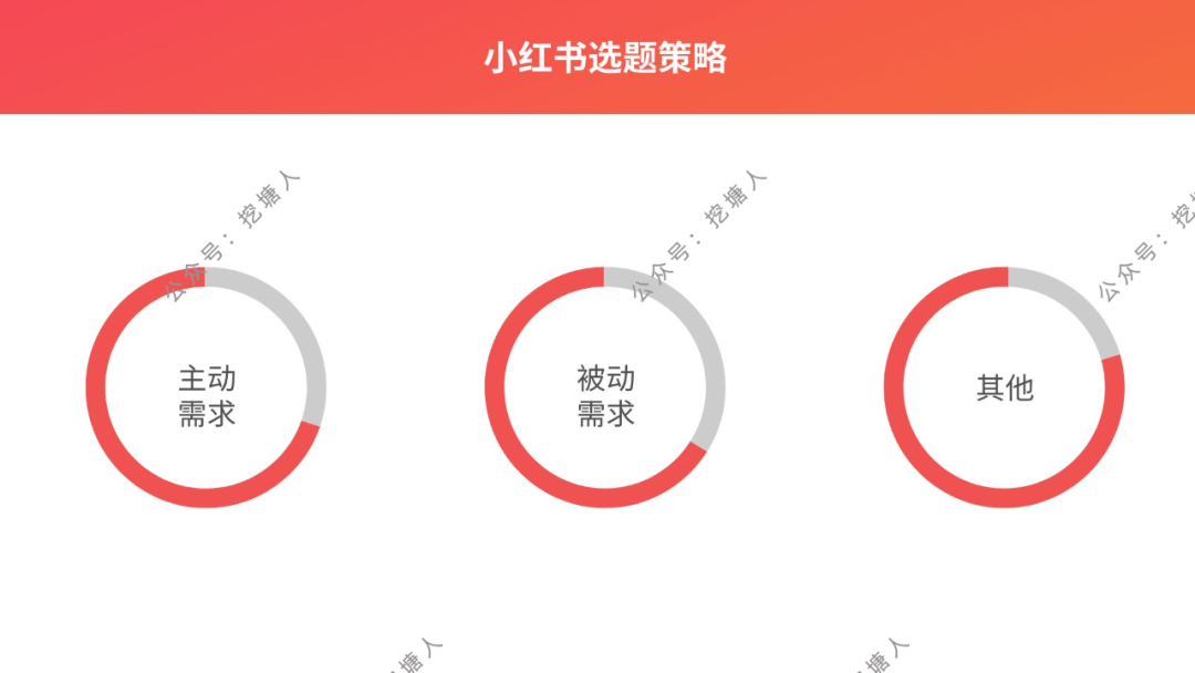 小红书怎么运营?最新实操方法来了!