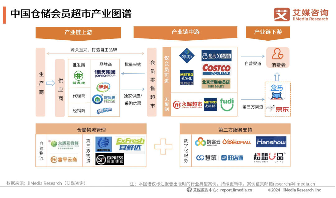 会员店超300亿规模,山姆、Costco“真香”