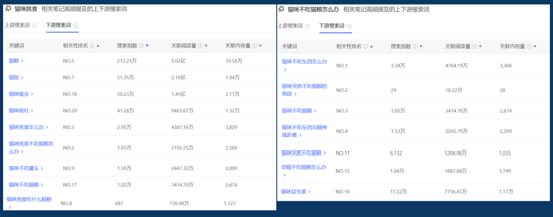 连产品的目标用户都不知道,你还要在小红书种草上花多少冤枉钱?