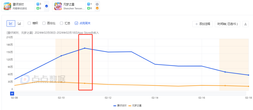 网易:千亿俱乐部不好混