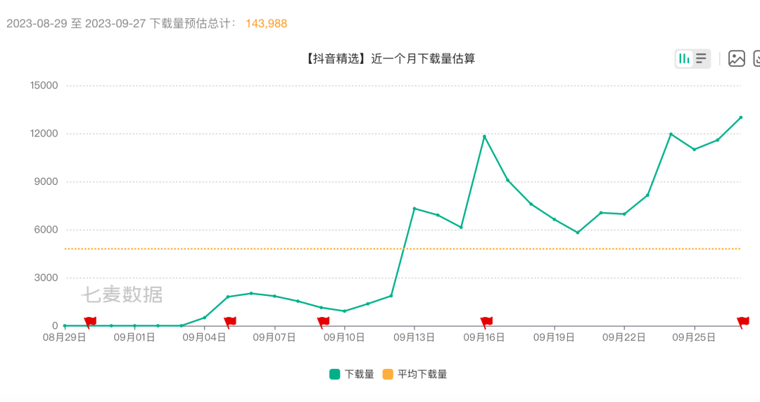 独家|重拾中长视频梦,抖音快手再推新App