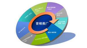 营销策划书是什么(解读营销策划书应包含的内容)