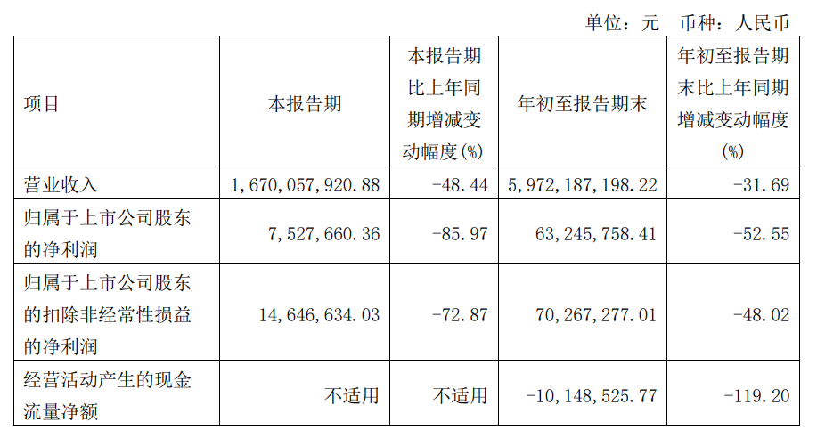 本土和4A,能挺过2022市场寒冬吗?