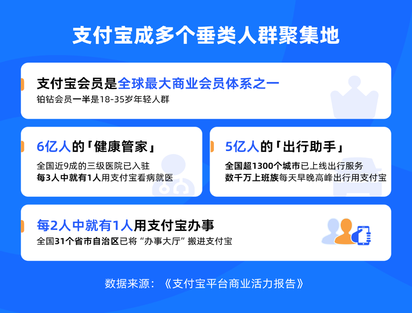 lululemon、赫莲娜、奔驰&hellip;为何奔向支付宝？