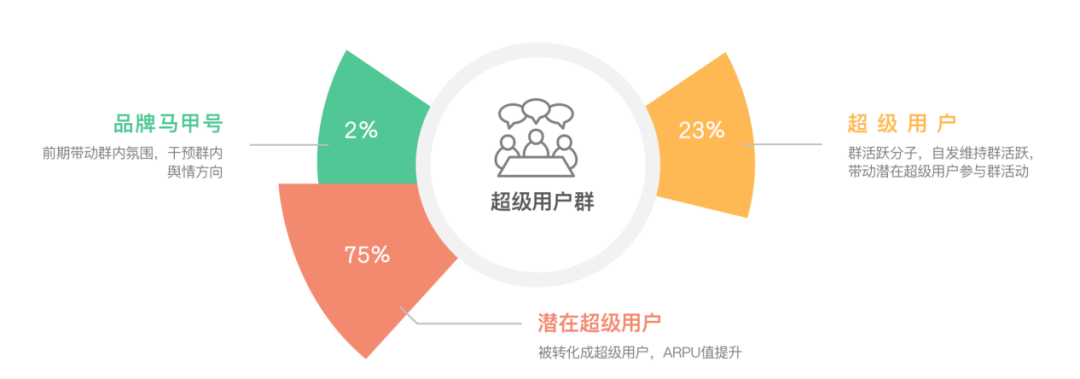 别“去运营”社群!年营收过亿的肥汁米蘭私域复盘