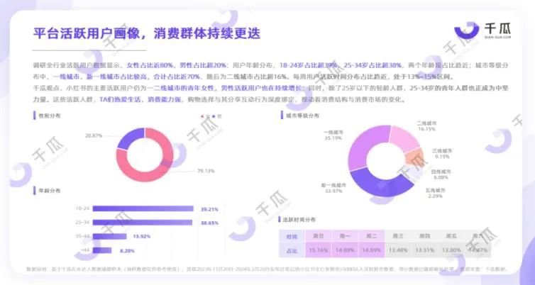 商业困局中的小红书:押注主理人,火了不到10天