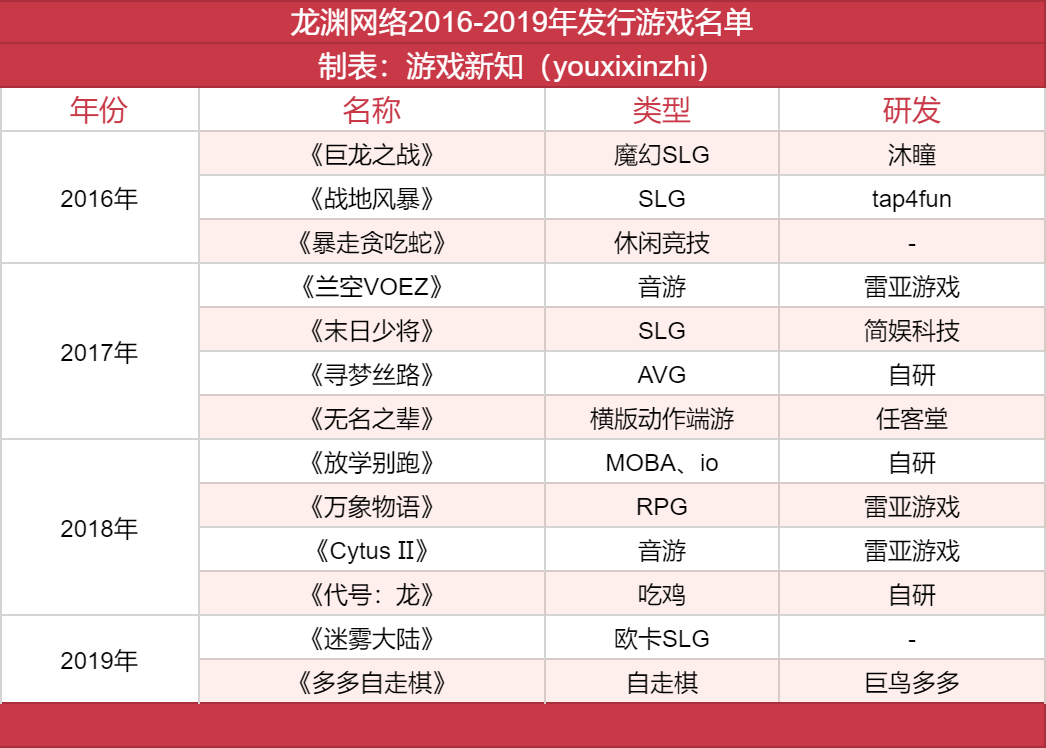 从估值10亿到负债两千万,龙渊网络怎么了?