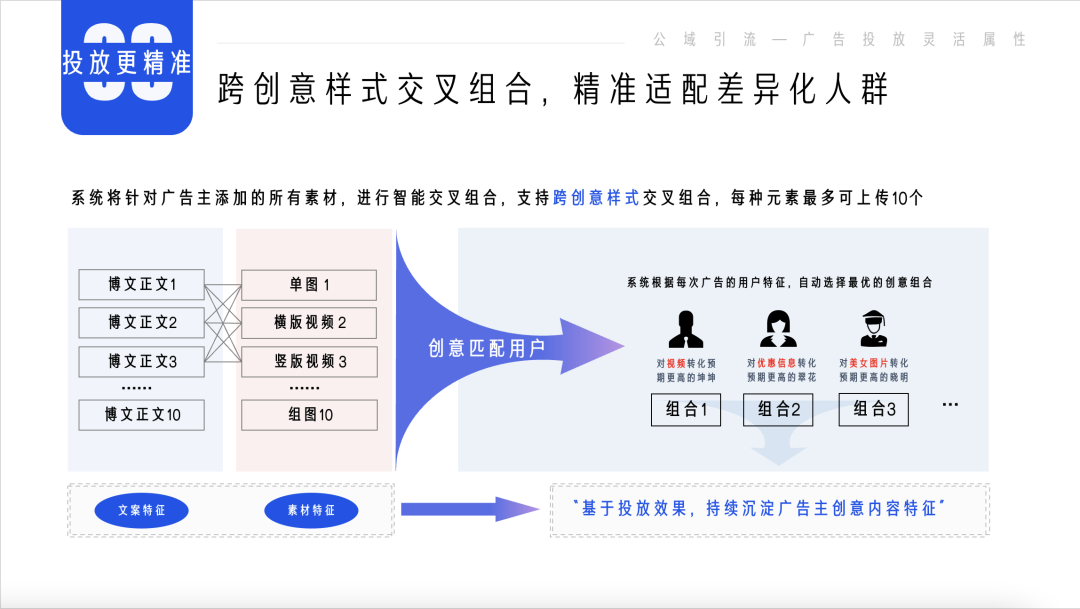 营销经营一体化的时代,品牌的风该往哪里吹?