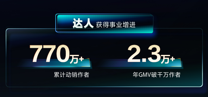 最新数据:抖音图文带货动销增长210%,搜索电商增长159%!