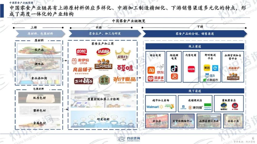 32页密度极大!中国零食行业蓝皮书