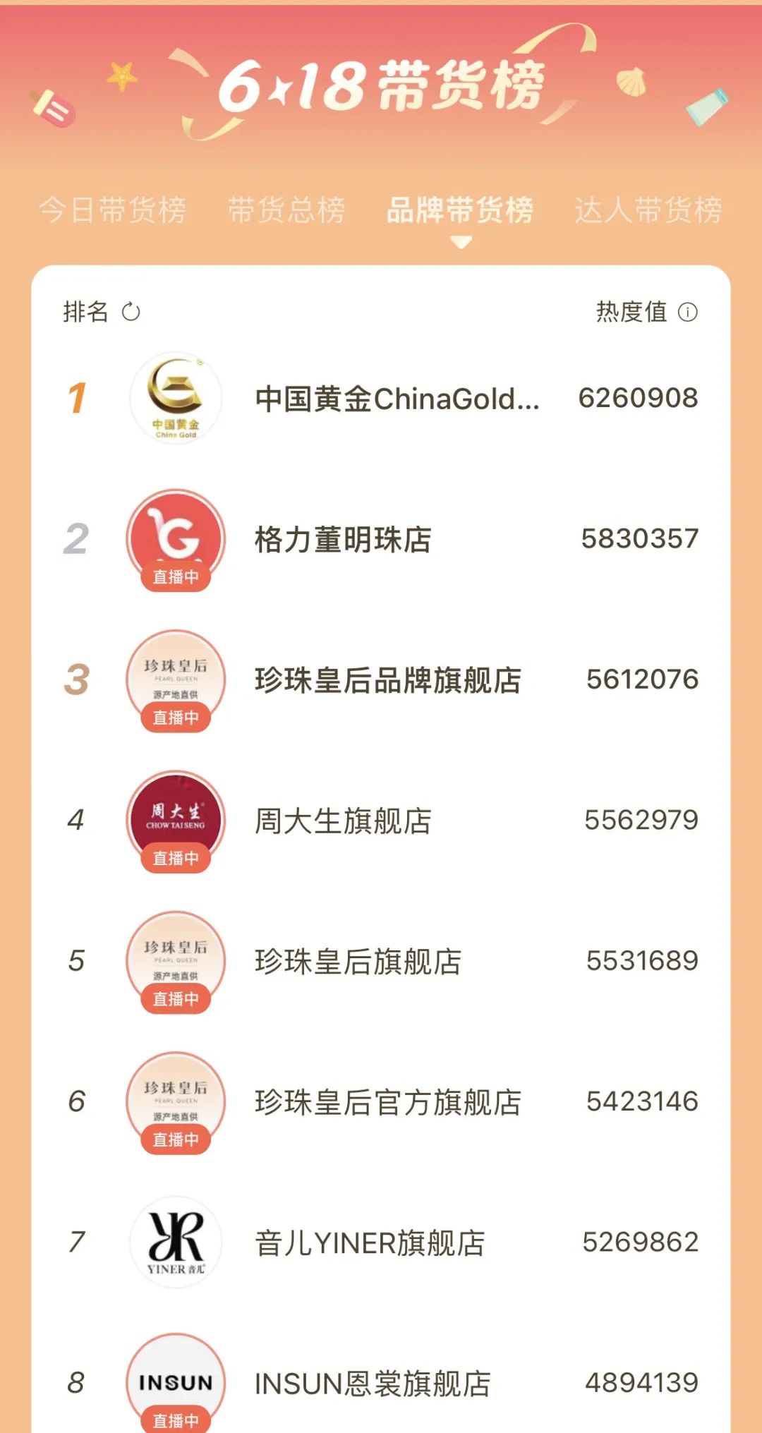 视频号618：带货榜TOP10稳坐三把交椅，这家珠宝品牌是如何开挂的？丨专题研究