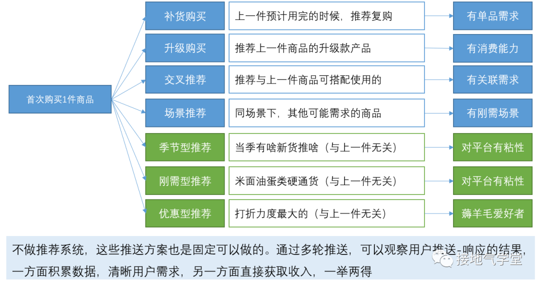 数据运营到底是做什么的?有前途吗?