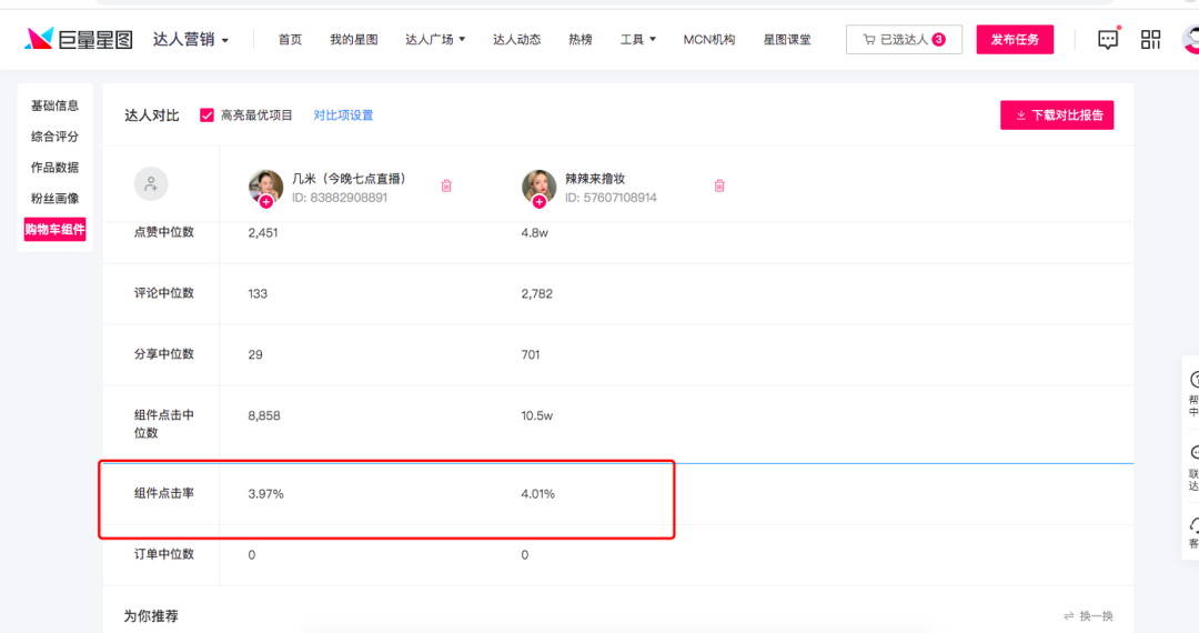 抖音挂天猫链接,转化效率会低吗?抖音平台达人的佣金如何申请开发票?如何拉高抖音店铺评分?