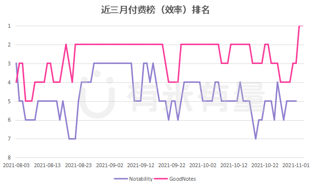 排名.png 排名.png