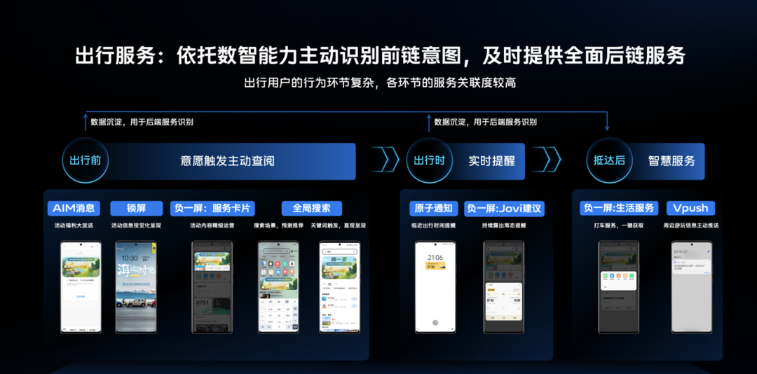 终端生态进行时，品牌营销进入&ldquo;服务前置&rdquo;时代