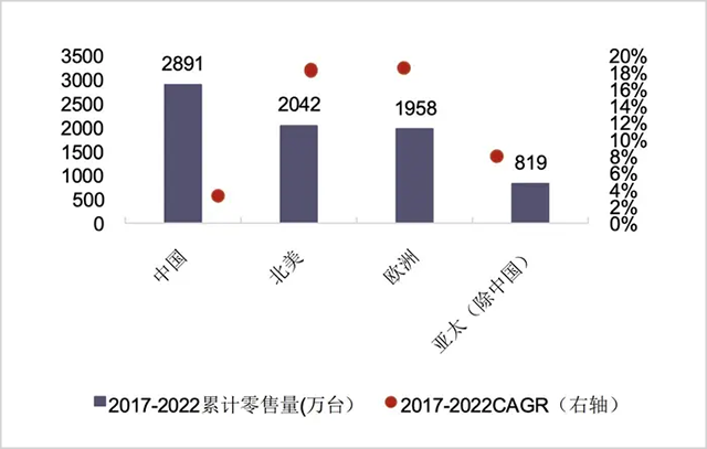 TikTok、传音、SHEIN……下一个出海新王者出现了!