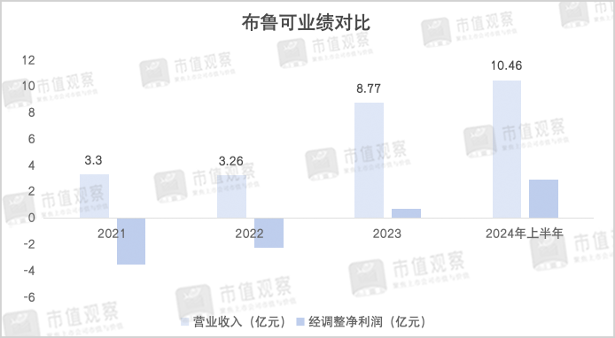 奥特曼撑起的中国版&ldquo;乐高&rdquo;，上市了！