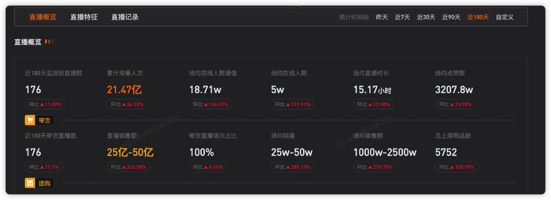 2022抖音内容观察:谁在疯狂涨粉,谁在闷声赚钱