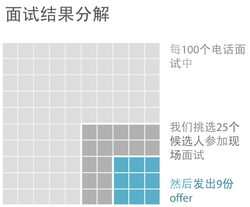 《用数据讲故事》:用故事驱动决策