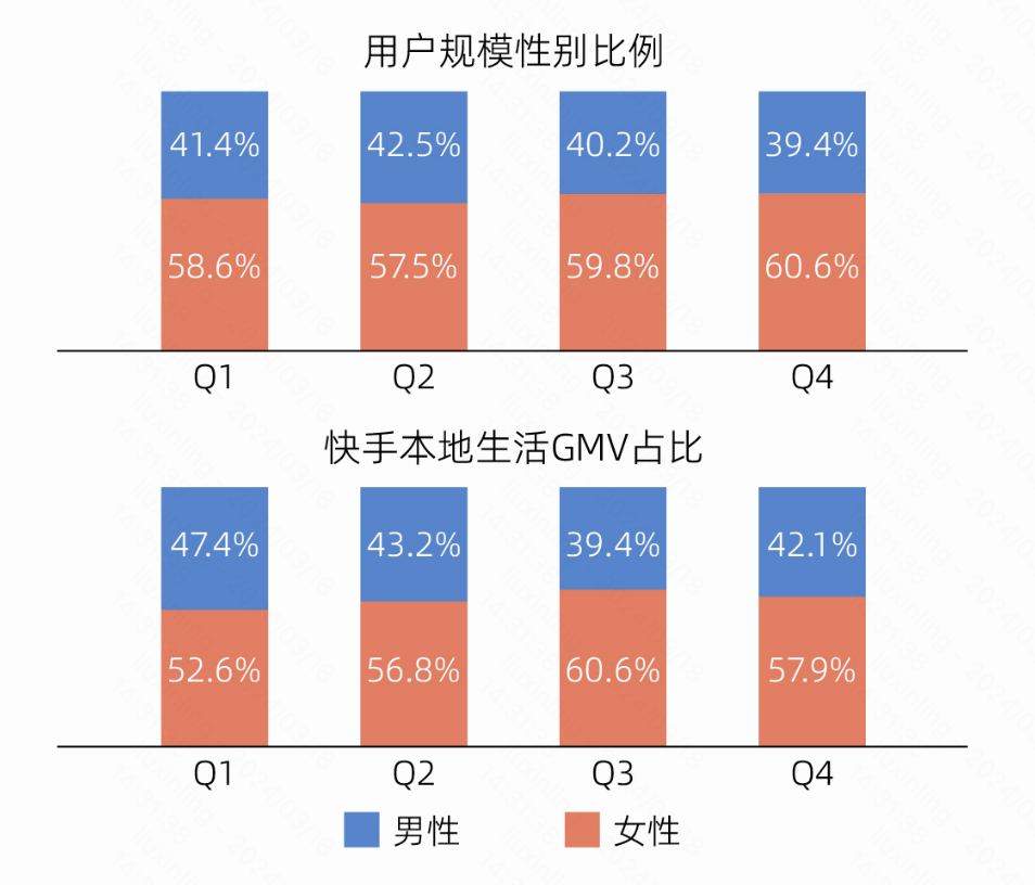 快手+美团,本地生活再发力