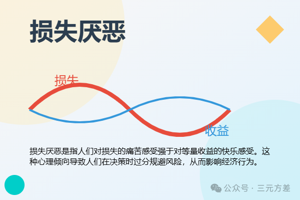 数据分析思维清单23/50:行为经济学