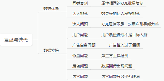 如何从0~1搭建KOL投放体系