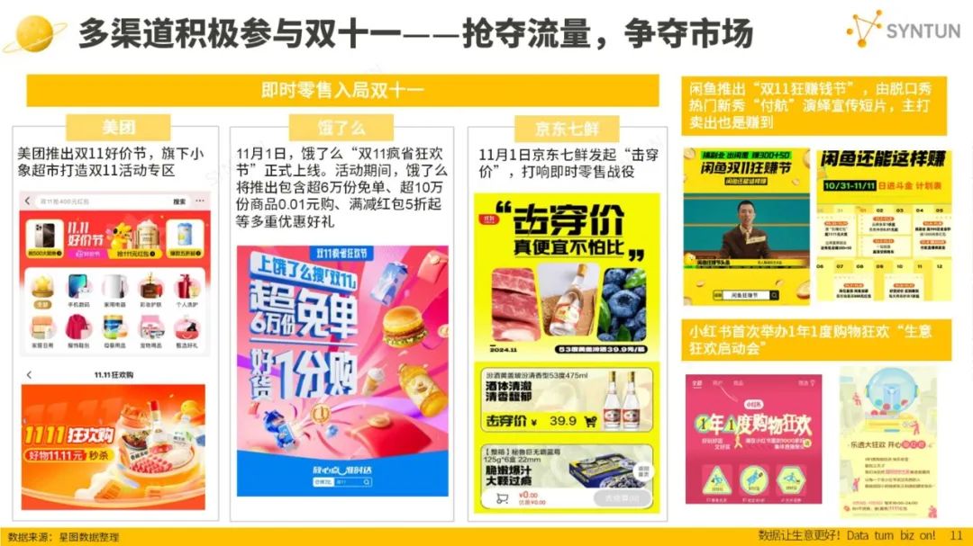 2024年双十一全网销售数据解读