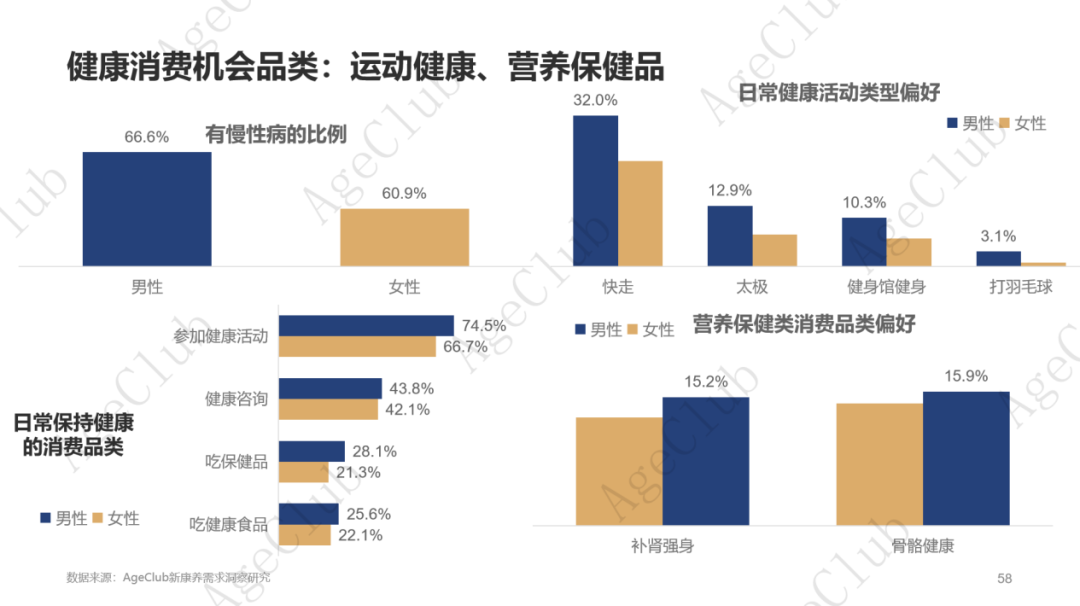超30万亿消费规模下,低龄VS高龄、他VS她、共性VS个性的市场机会!