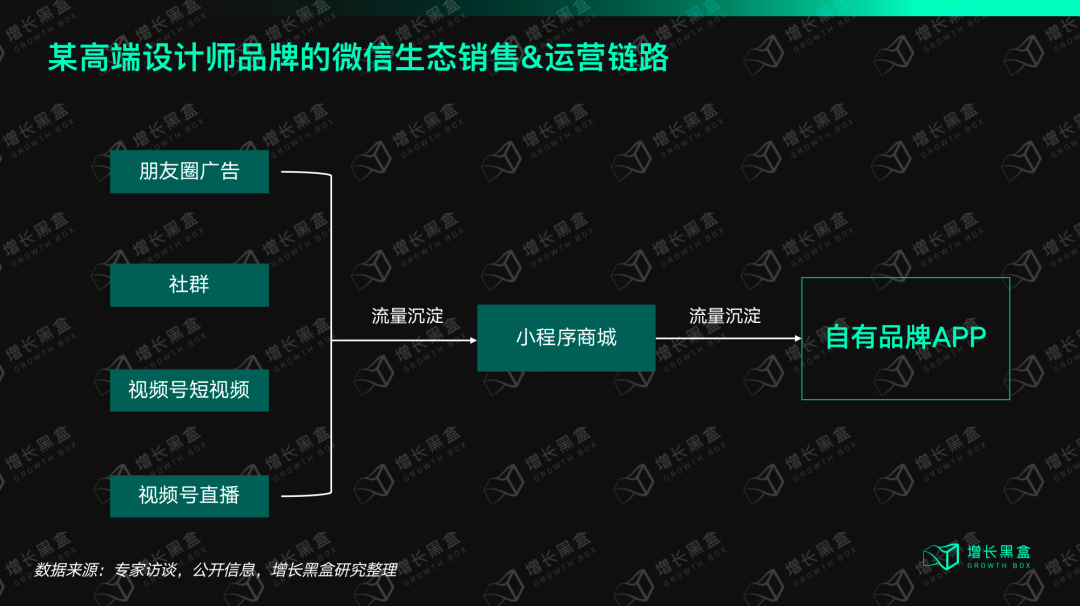 我们花一个月研究了视频号里的「排头兵」:服饰商家如何抓住带货的新机会?