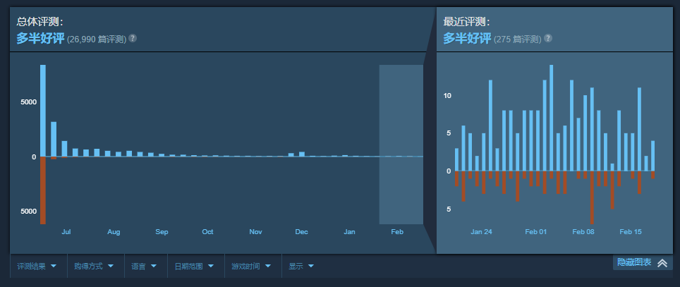 项目停滞、和发行吵架,这些IndiePlay获奖团队都干了啥?