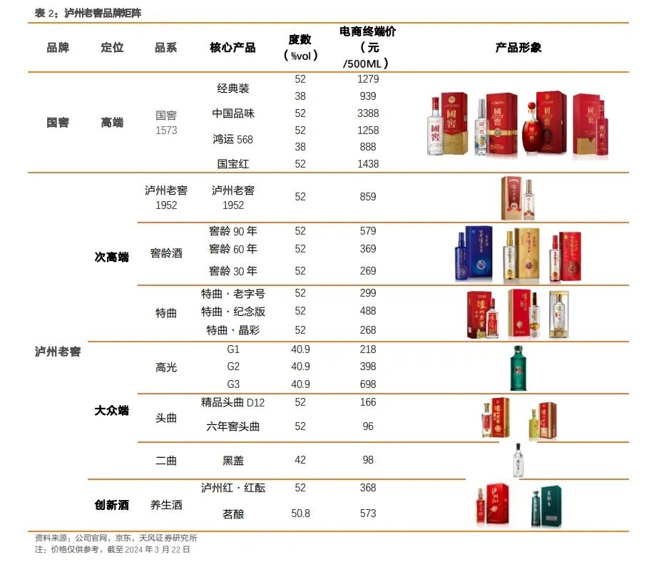 泸州老窖,持续高质量增长的底气何在?