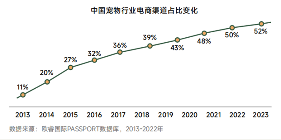 “萌宠经济”迎来全面升级潮,品牌主如何选对阵地脱颖而出?