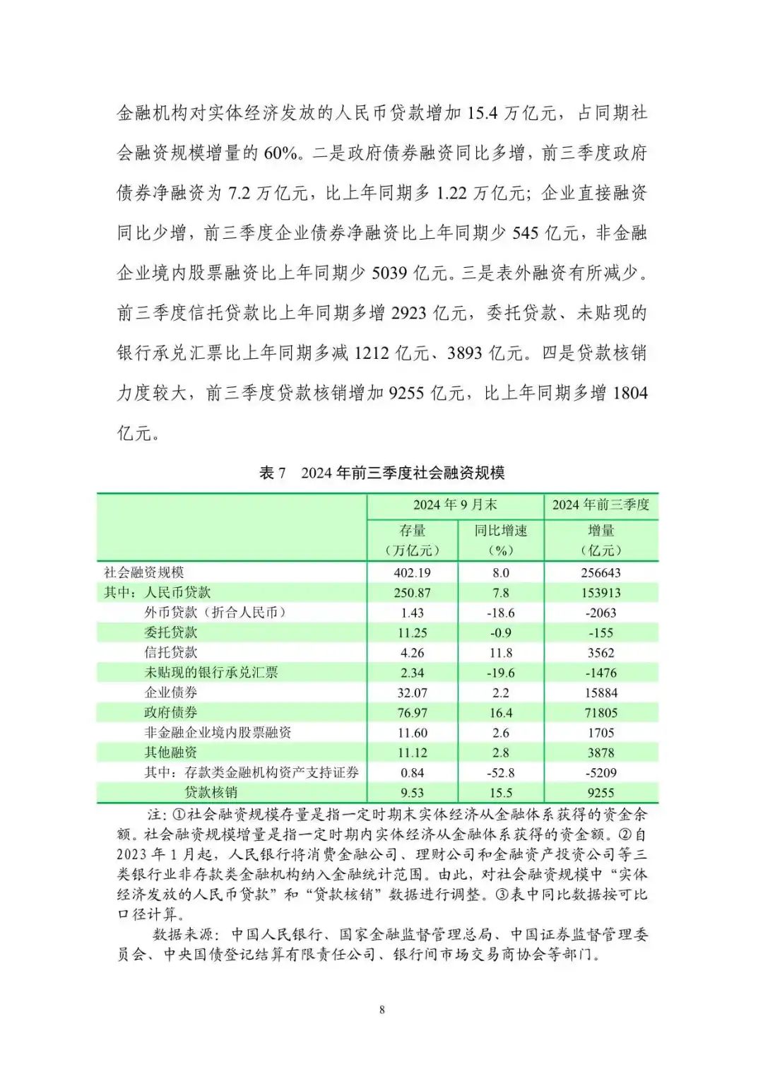 2024年第三季度中国货币政策执行报告