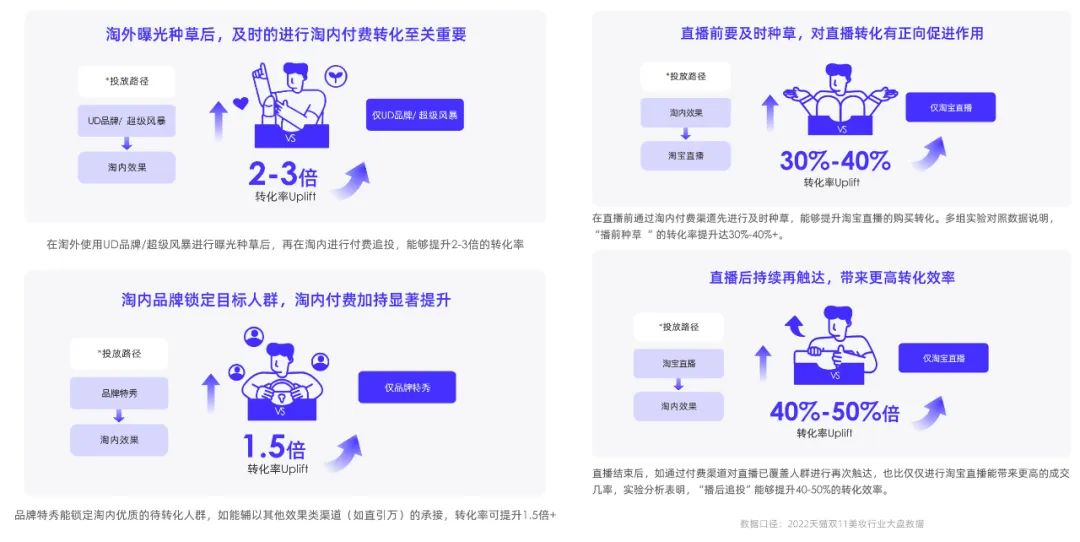 2023消费复苏，品牌如何拥抱高速增长？阿里妈妈升级了一套生意经