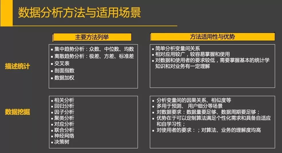 构建企业数据运营体系，究竟要做些什么？（干货长文，可收藏）