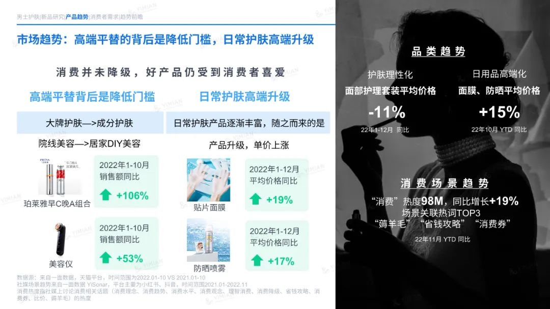 主题演讲 | 六年来首次负增长！美妆行业怎么打这场翻身仗？