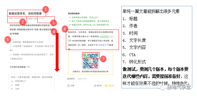 只知道ABtest?测试方法还有这些,数据分析师都得掌握!