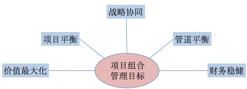 项目运营管理模式如何写(分享项目管理存在的三种模式)