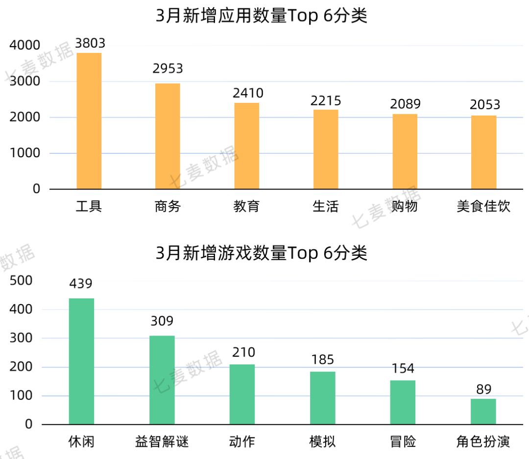 苹果上线 App 分析新工具;Today标签页广告已支持预定产品投放;App Store搜索标签页热搜词改版 | 3月推广报告