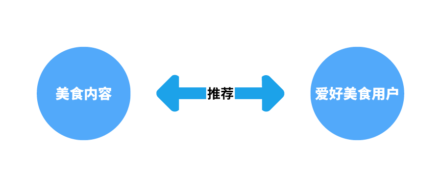 抖音怎么快速打上标签？最新方法分享