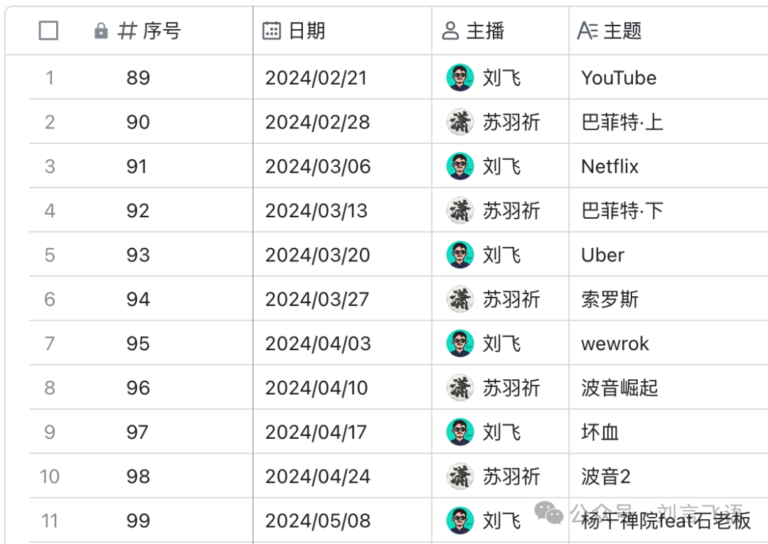 多维表格，从点子到产品的新范例