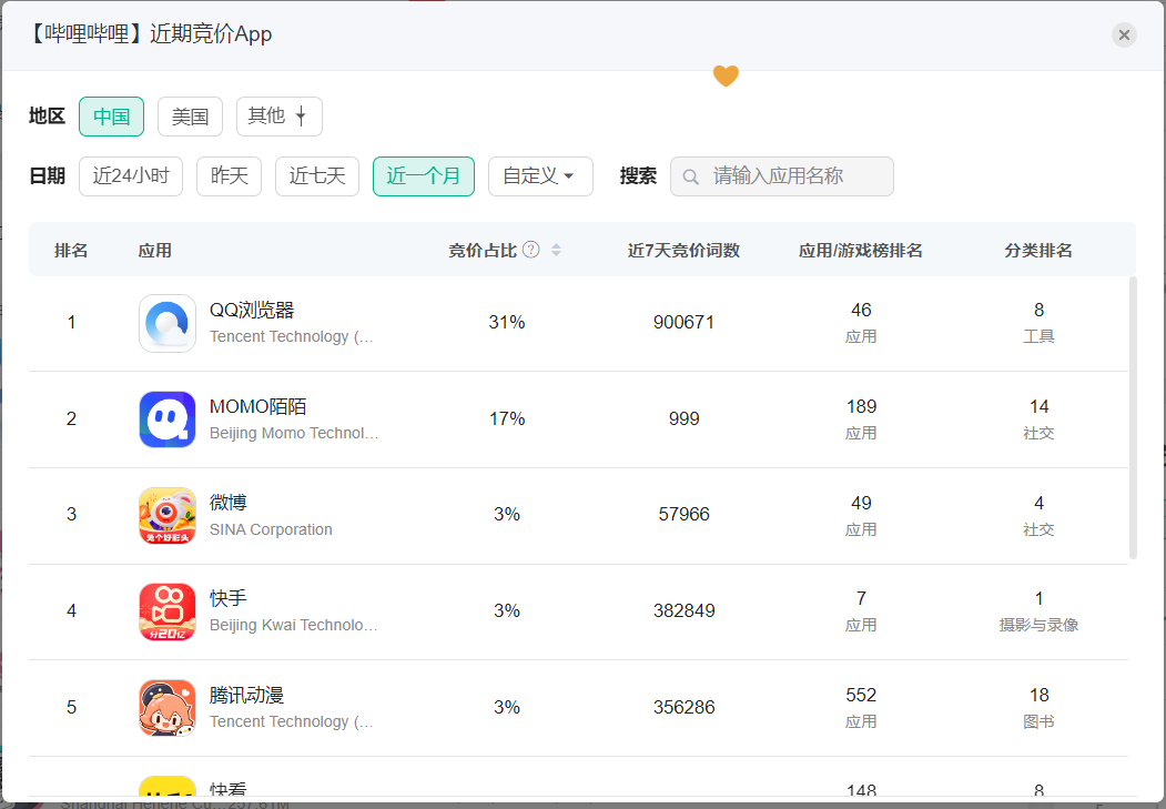 案例拆解|日均时长96分钟,B站让人上瘾的秘密都在用户运营体系里