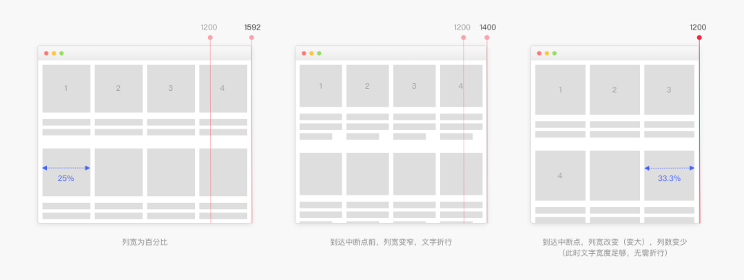 5000字干货!完整掌握Web端设计语言库-布局篇