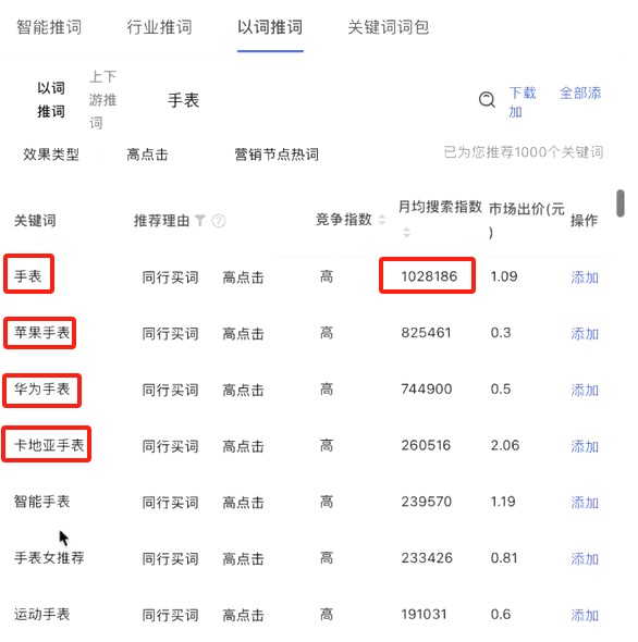 小红书绩效考核这么写,团队管理更高效!(附7张绩效流程图)
