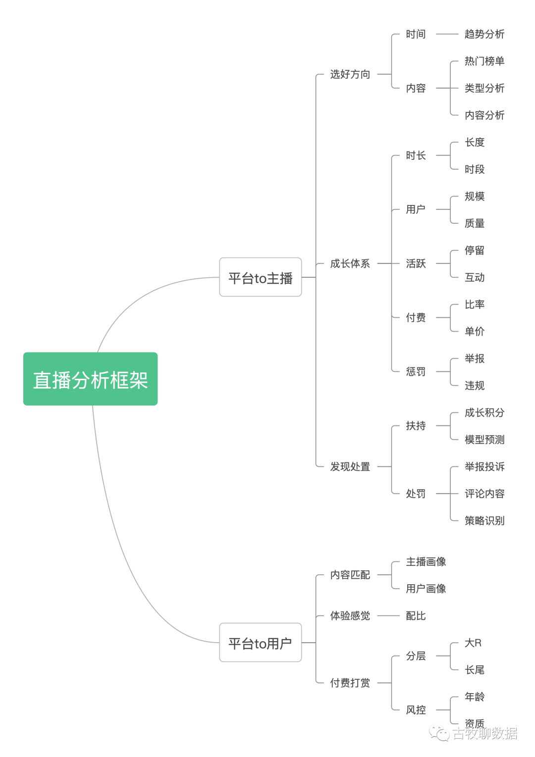 我给想要求职的数据分析师支两招儿